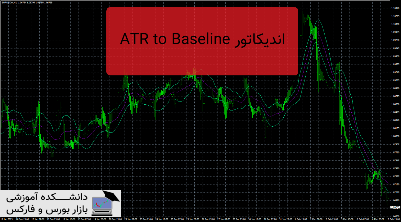 ATR to Baseline دانلود و معرفی اندیکاتور