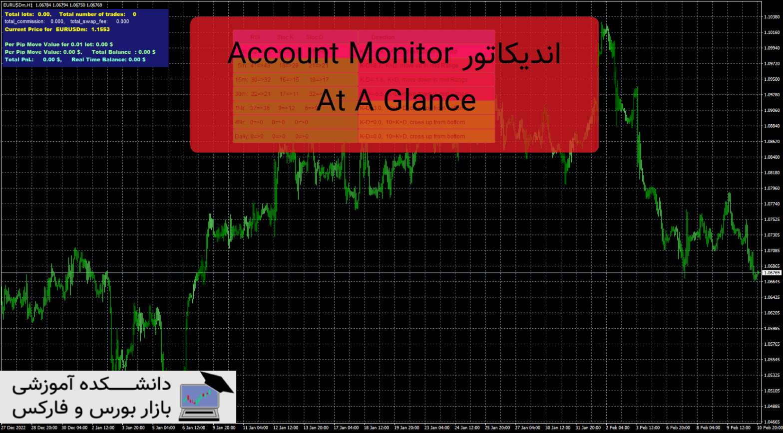 Account Monitor At A Glance دانلود اندیکاتور