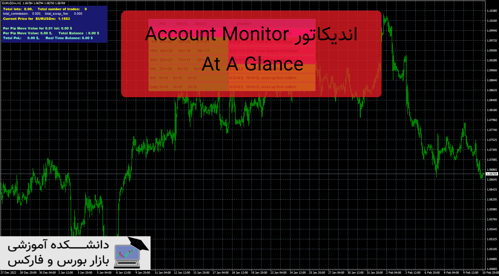 تصویر اندیکاتور Account Monitor At A Glance
