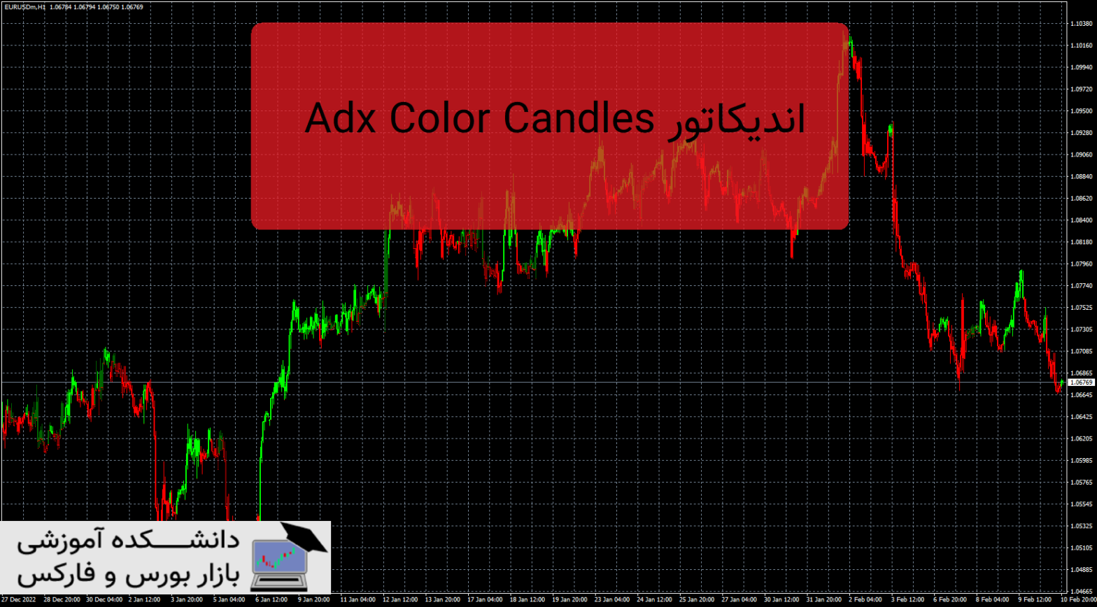 Adx Color Candles دانلود و معرفی اندیکاتور