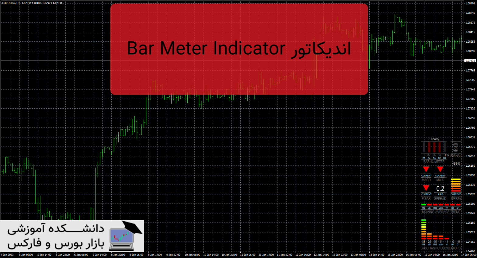 Bar Meter Indicator دانلود و معرفی اندیکاتور