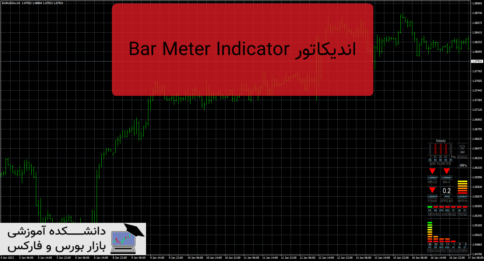 تصویر اندیکاتور Bar Meter Indicator