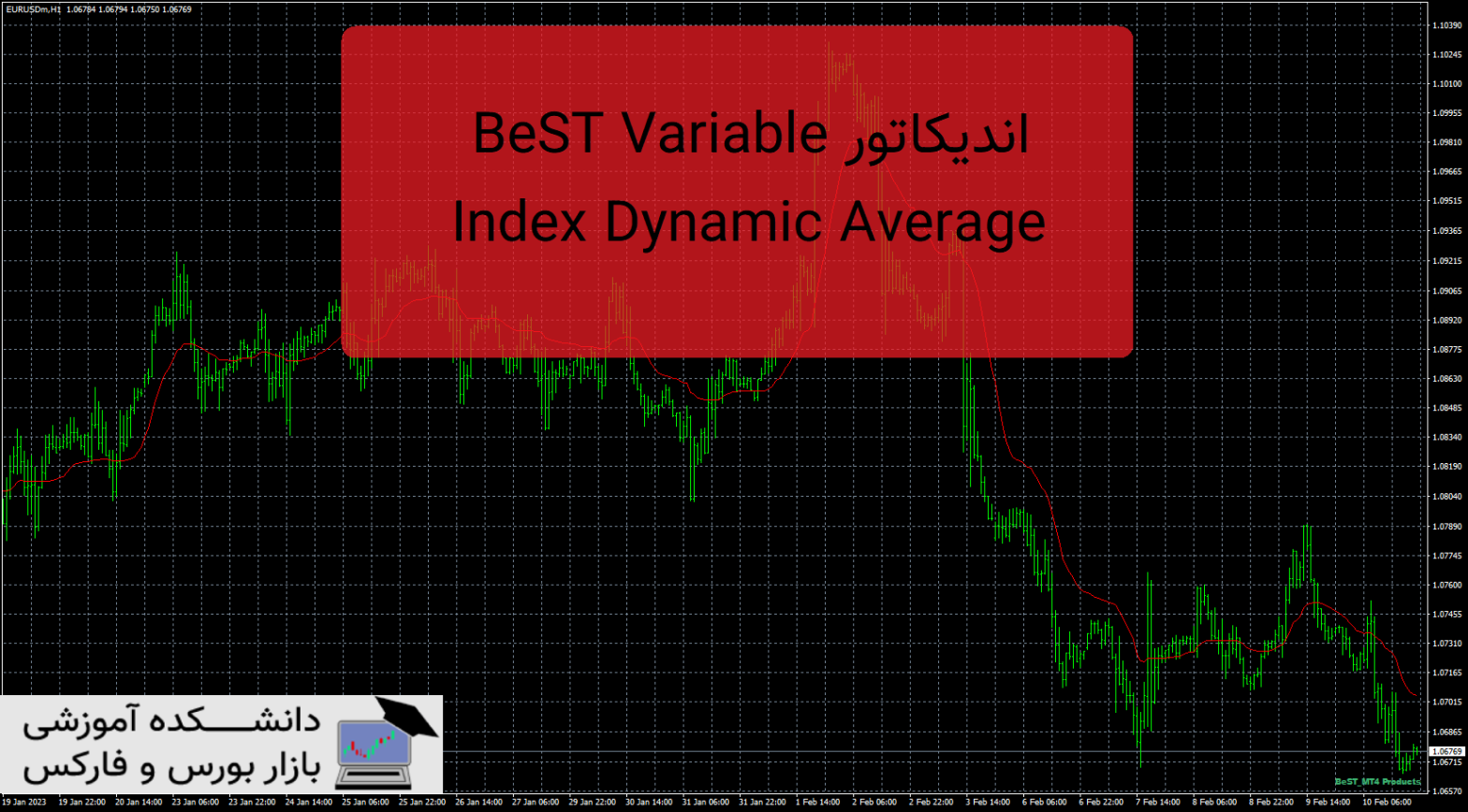 BeST Variable Index Dynamic Average اندیکاتور