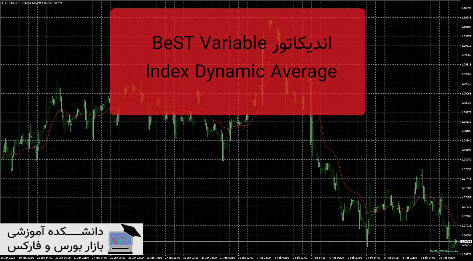 تصویر اندیکاتور BeST Variable Index Dynamic Average