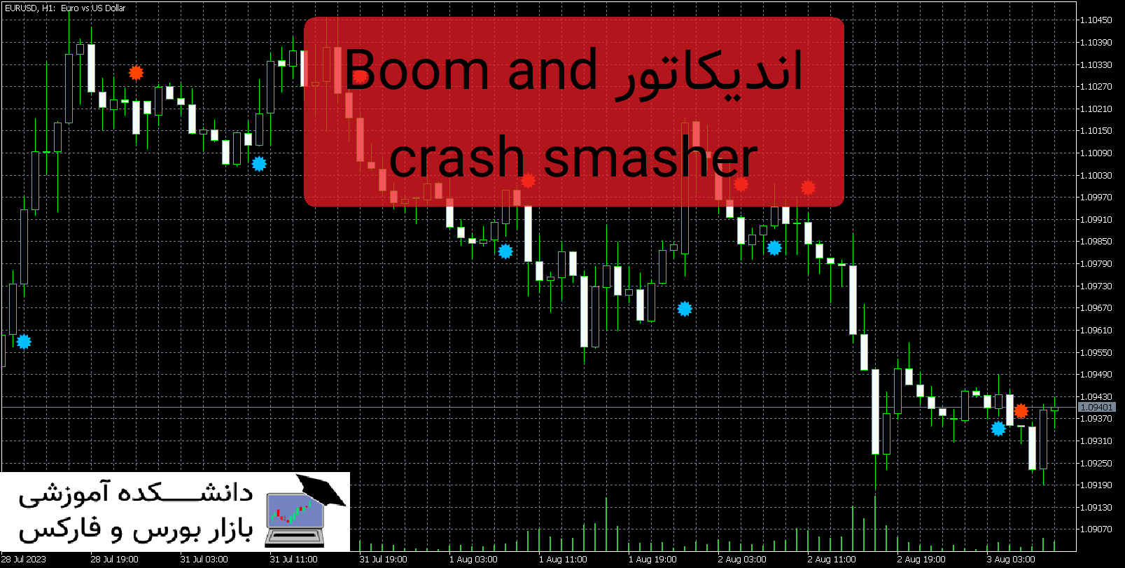 تصویر اندیکاتور Boom and crash smasher MT5