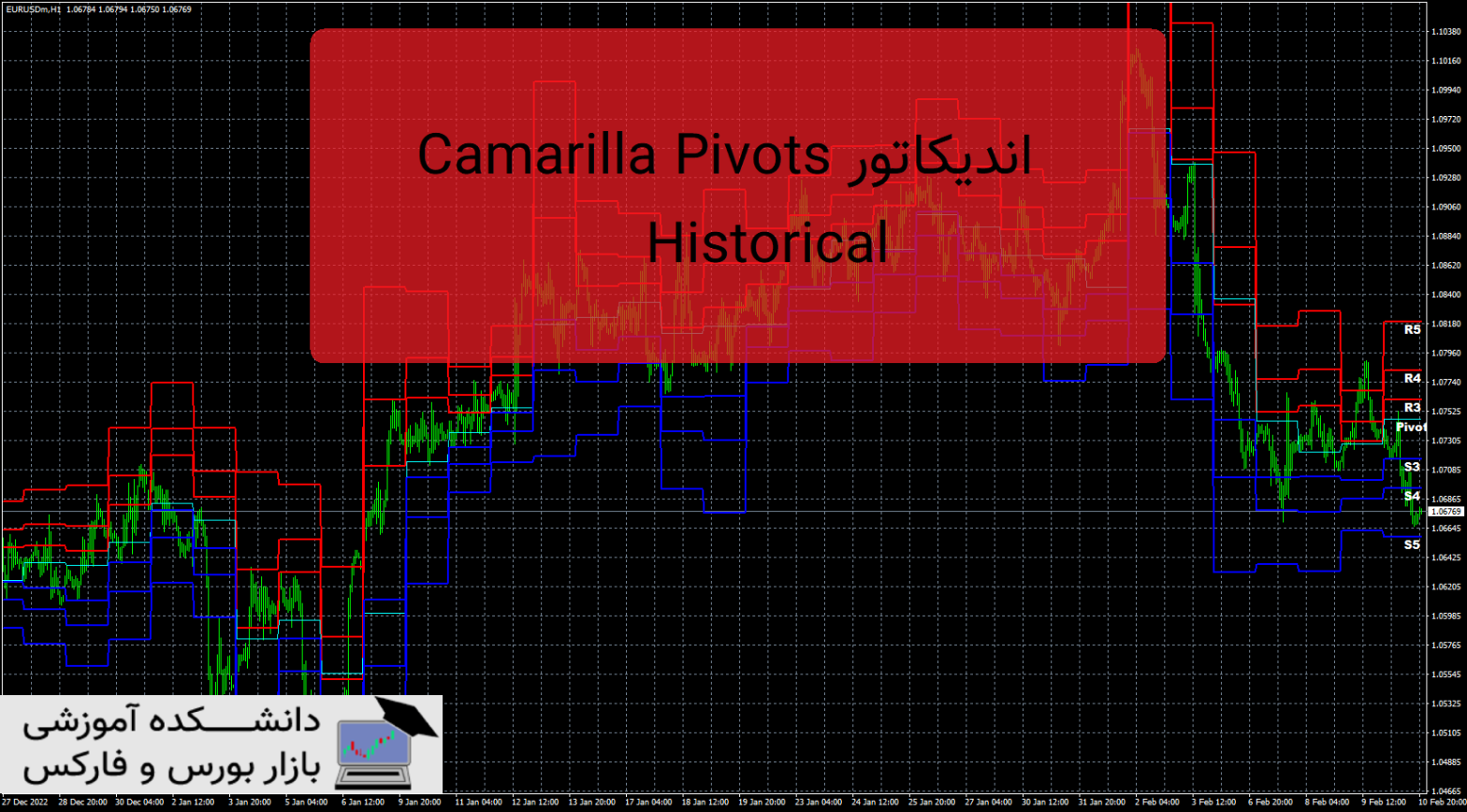 Camarilla Pivots Historical دانلود و معرفی اندیکاتور