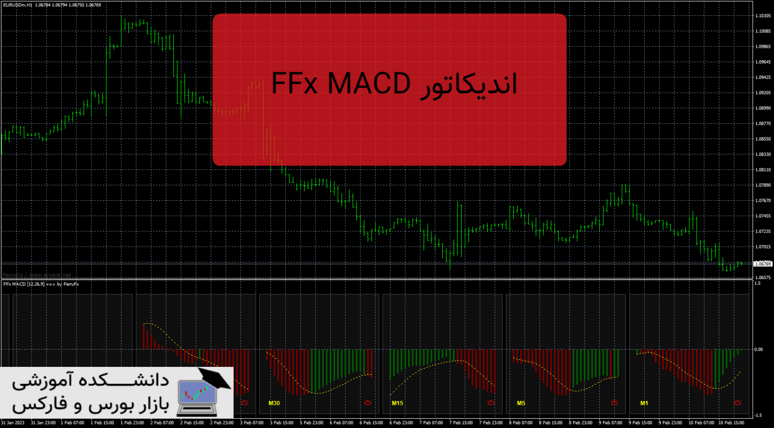 FFx MACD دانلود و معرفی اندیکاتور