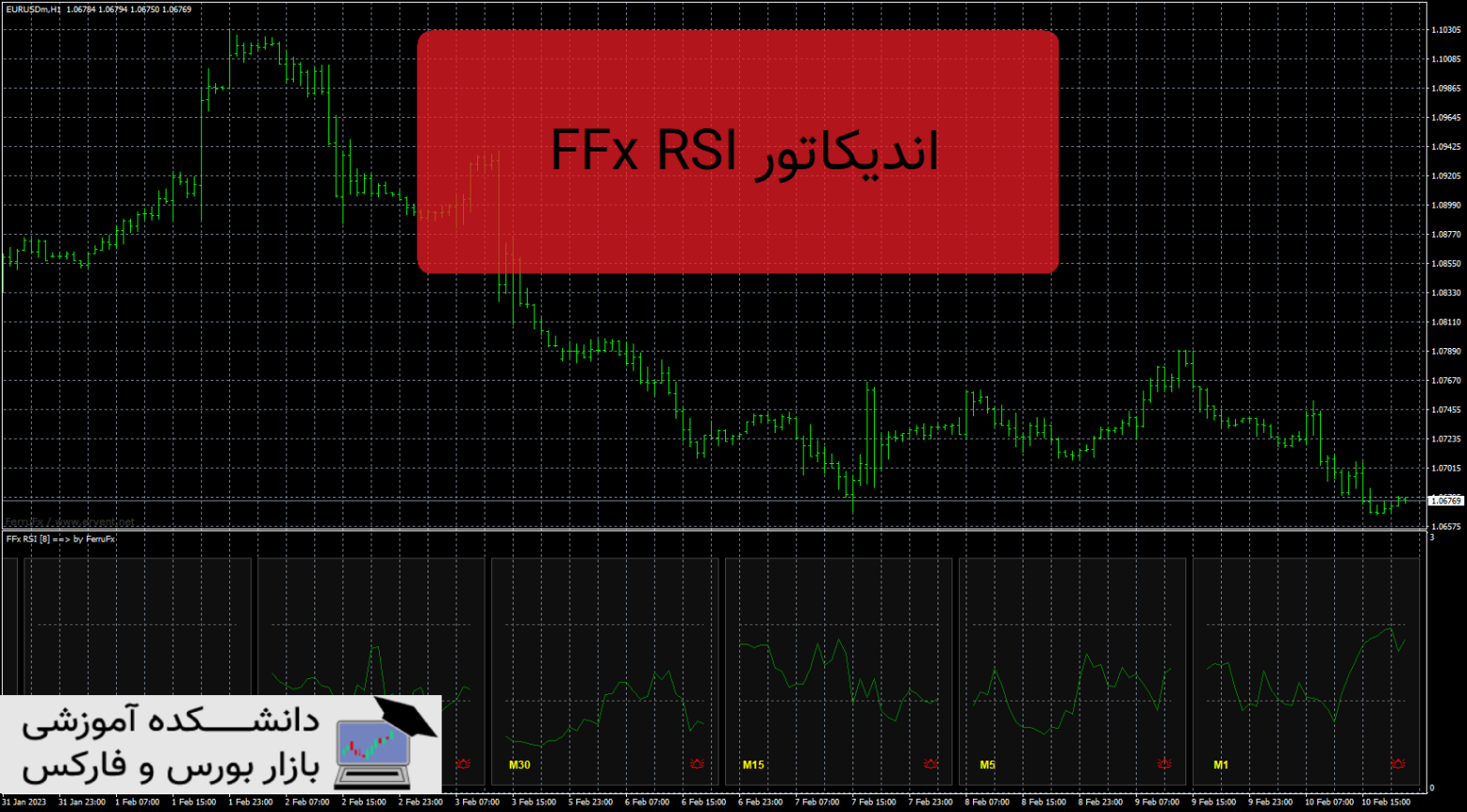 FFx RSI دانلود و معرفی اندیکاتور