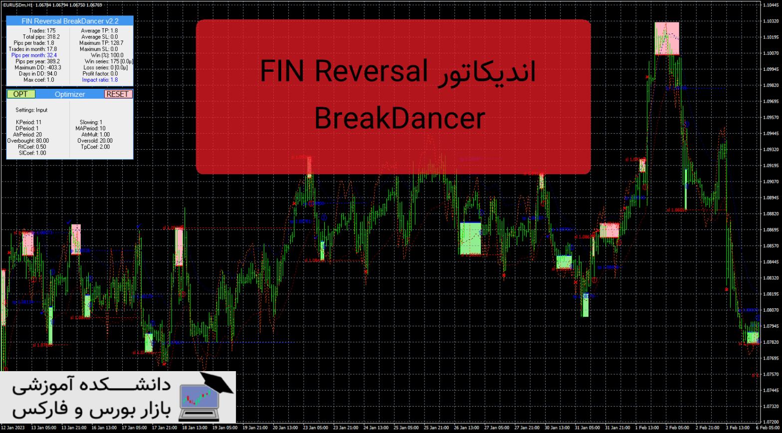 FIN Reversal BreakDancer دانلود و معرفی اندیکاتور