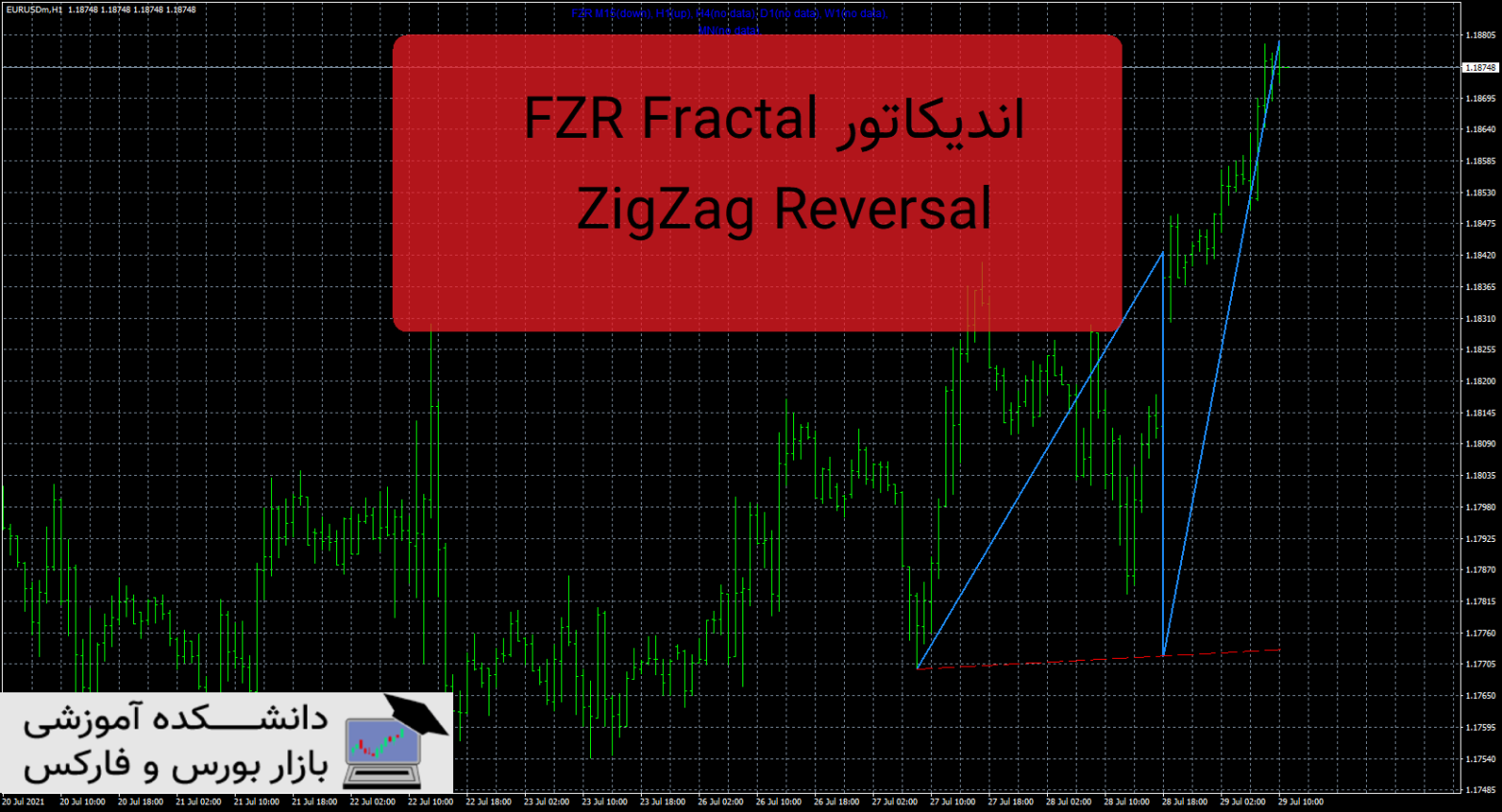 FZR Fractal ZigZag Reversal دانلود اندیکاتور