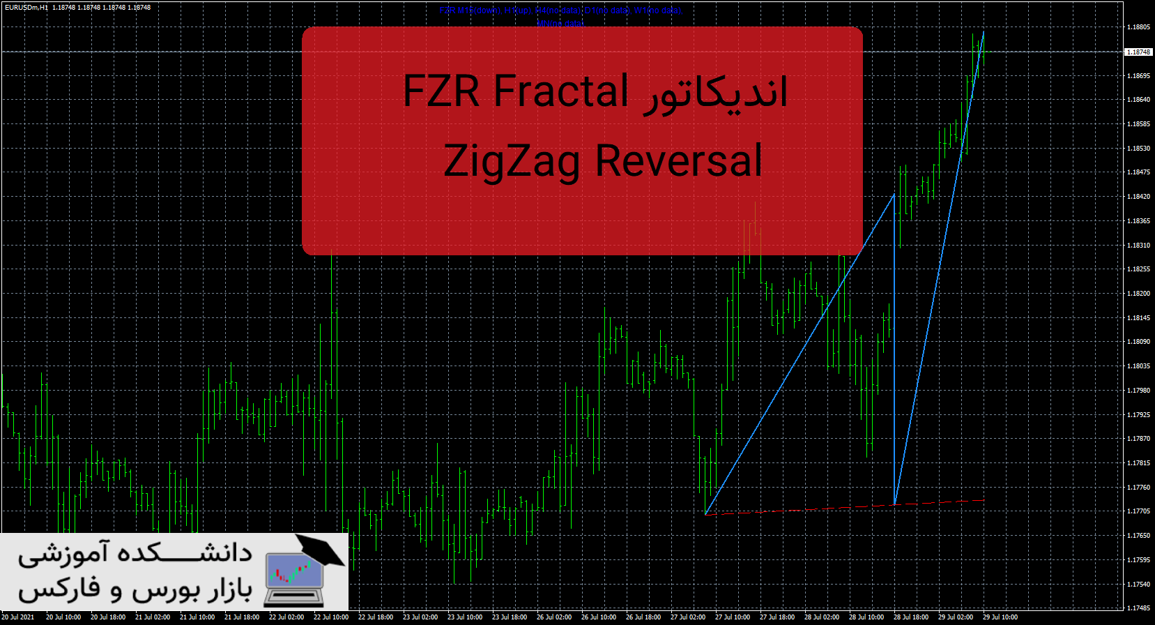 تصویر اندیکاتور FZR Fractal ZigZag Reversal