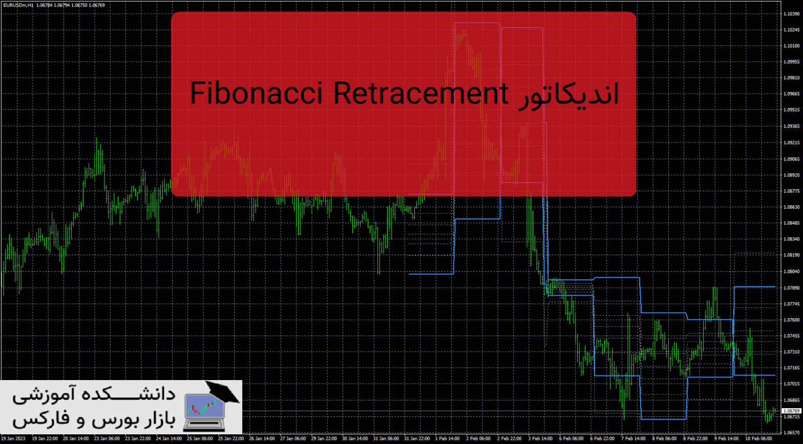 Fibonacci Retracement دانلود و معرفی اندیکاتور
