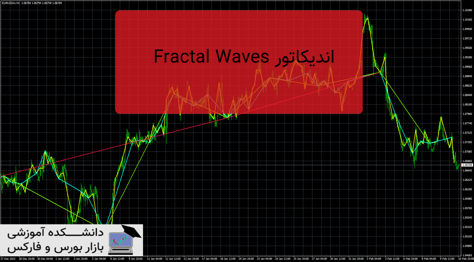 Fractal Waves دانلود و معرفی اندیکاتور