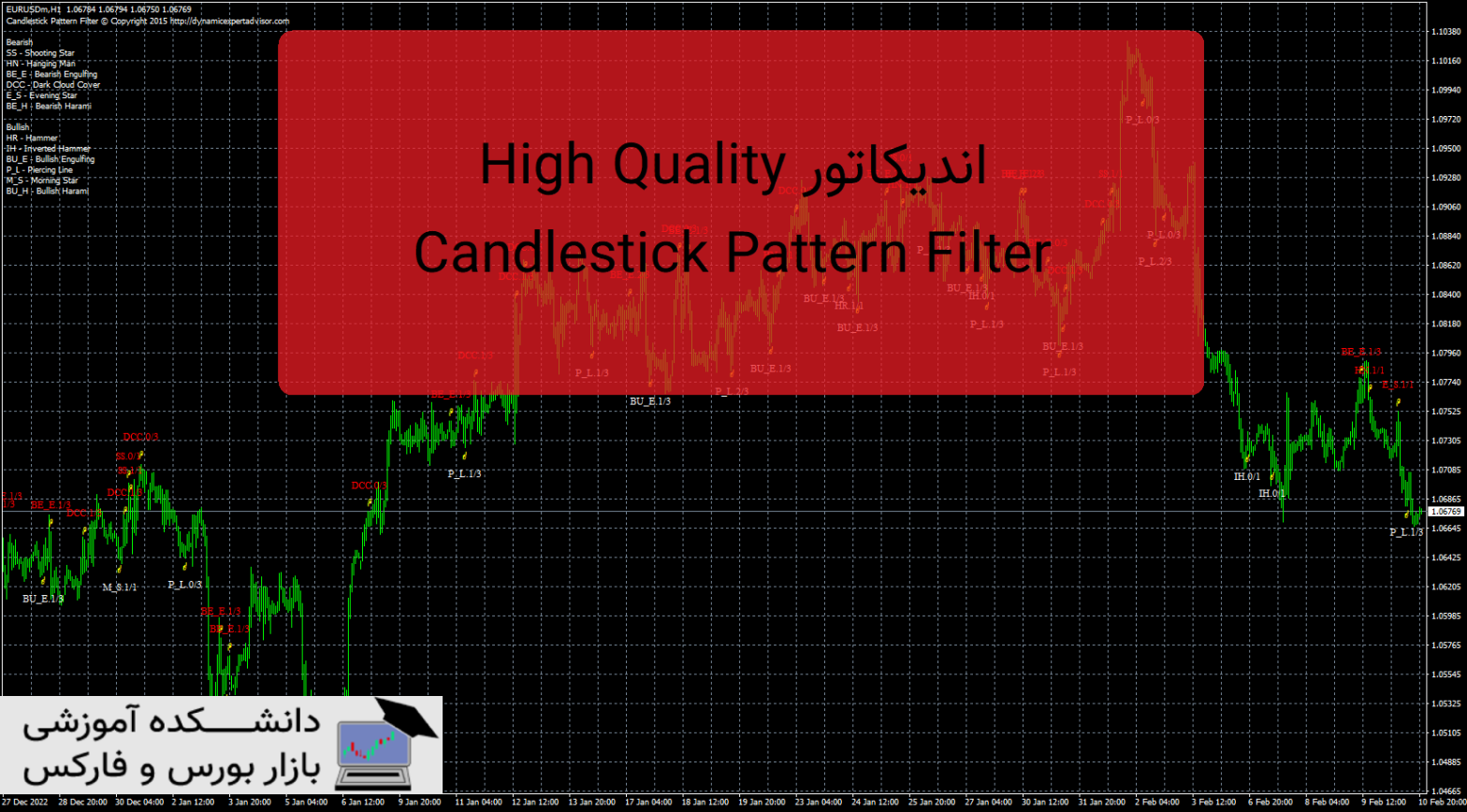 High Quality Candlestick Pattern Filter اندیکاتور