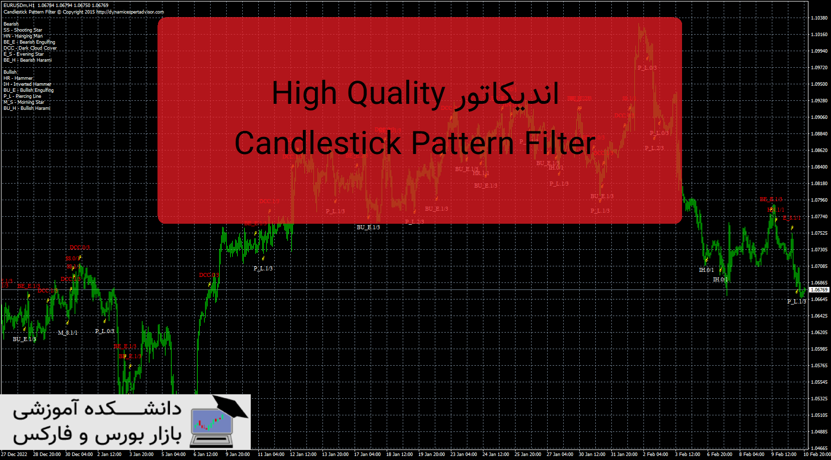 تصویر اندیکاتور High Quality Candlestick Pattern Filter