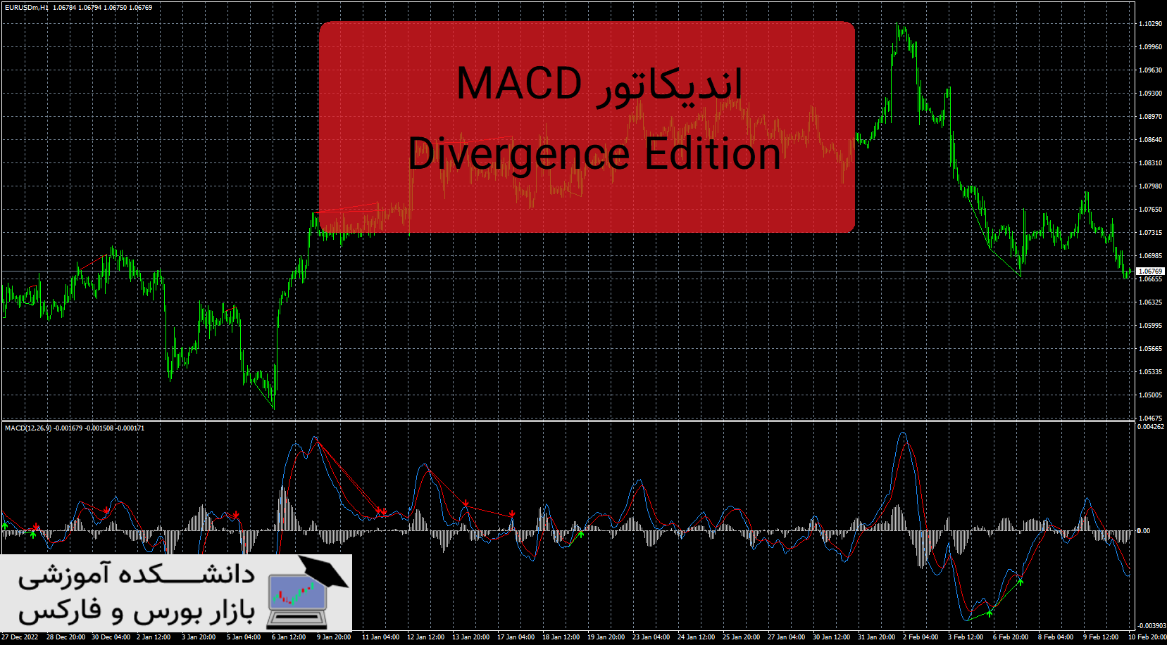 تصویر اندیکاتور MACD Divergence Edition