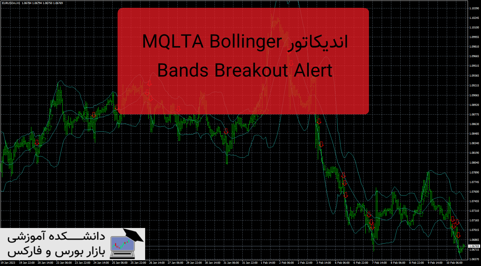 تصویر اندیکاتور MQLTA Bollinger Bands Breakout Alert