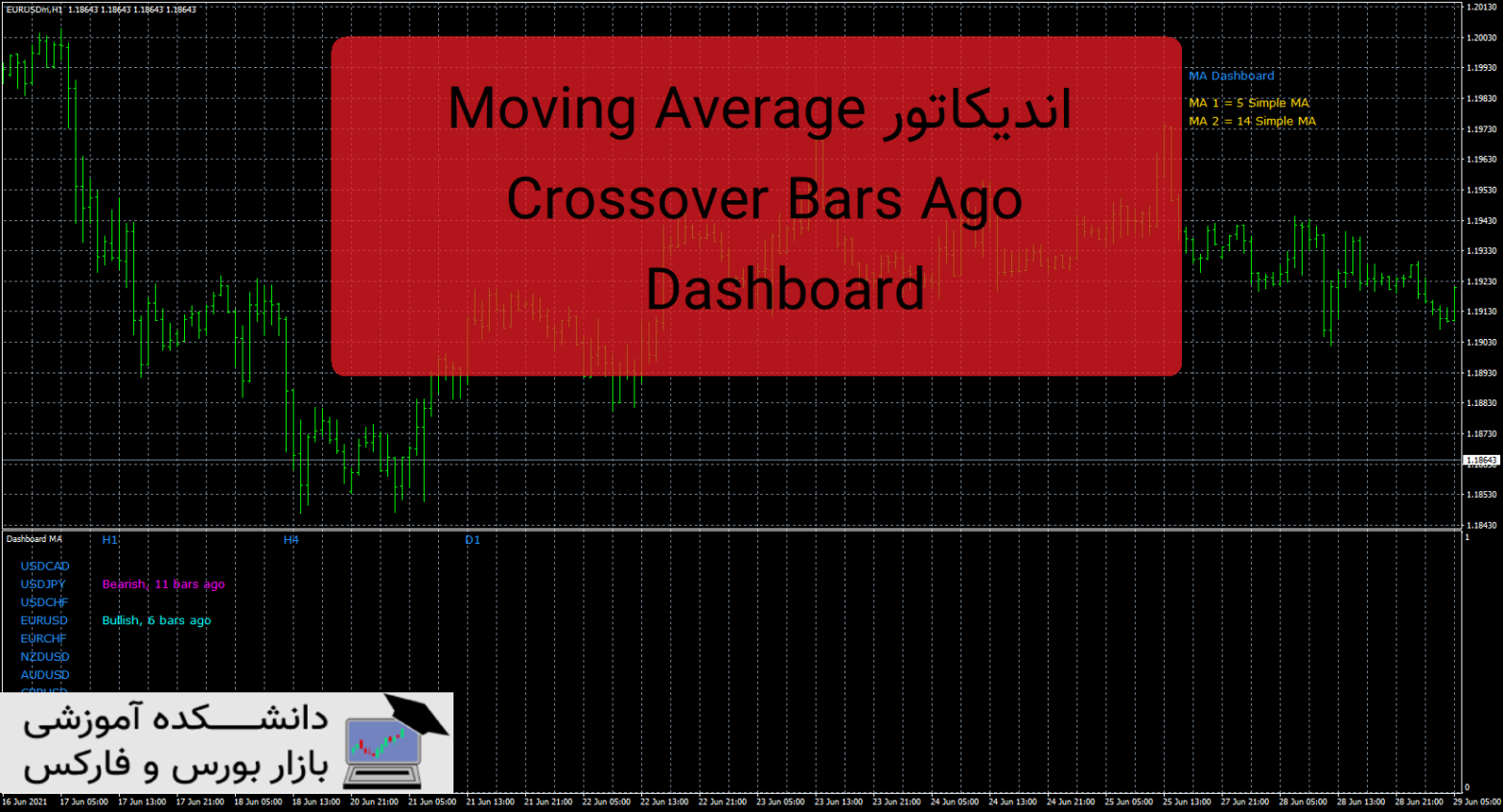Moving Average Crossover Bars دانلود اندیکاتور