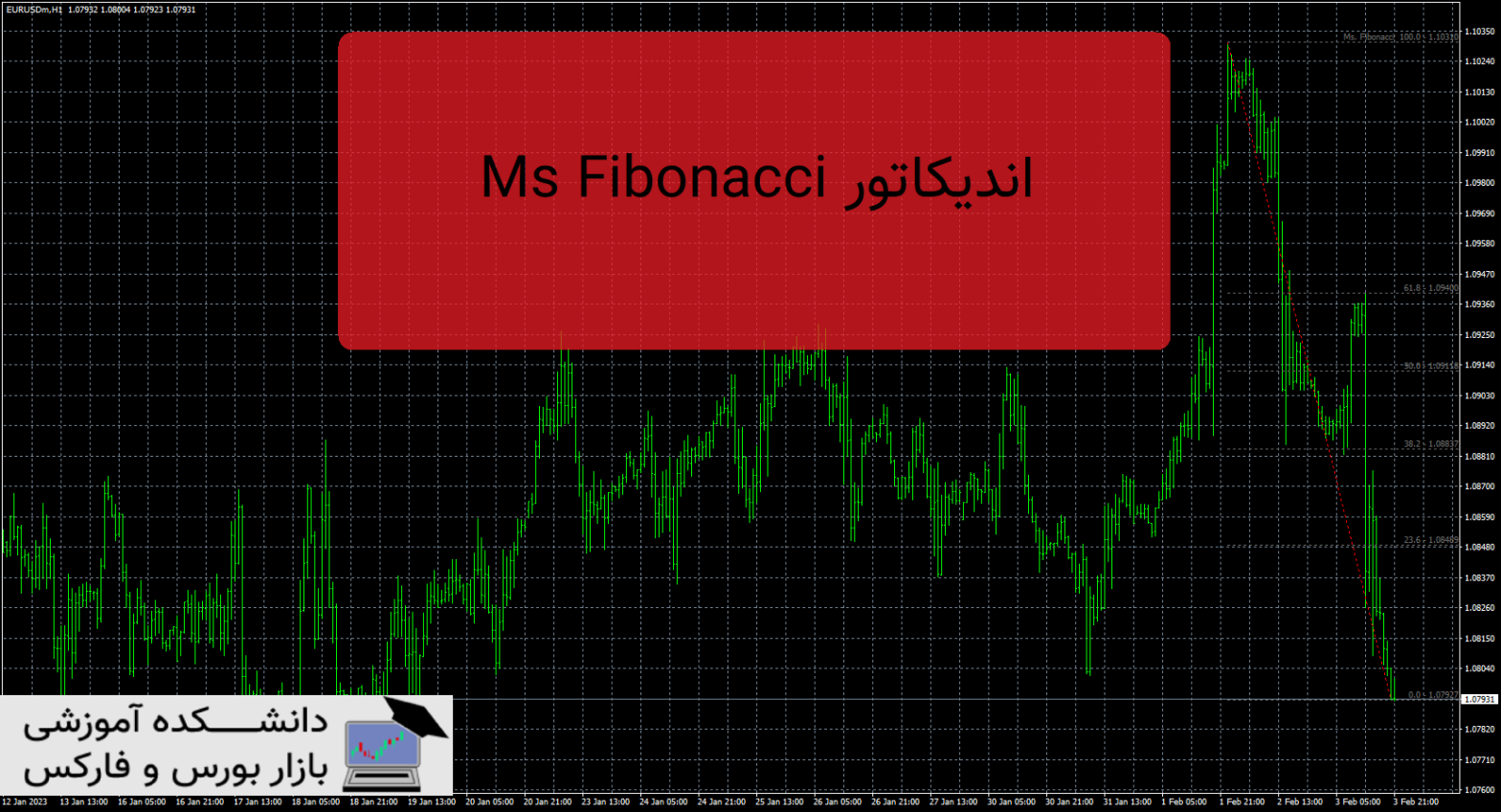 Ms Fibonacci دانلود و معرفی اندیکاتور