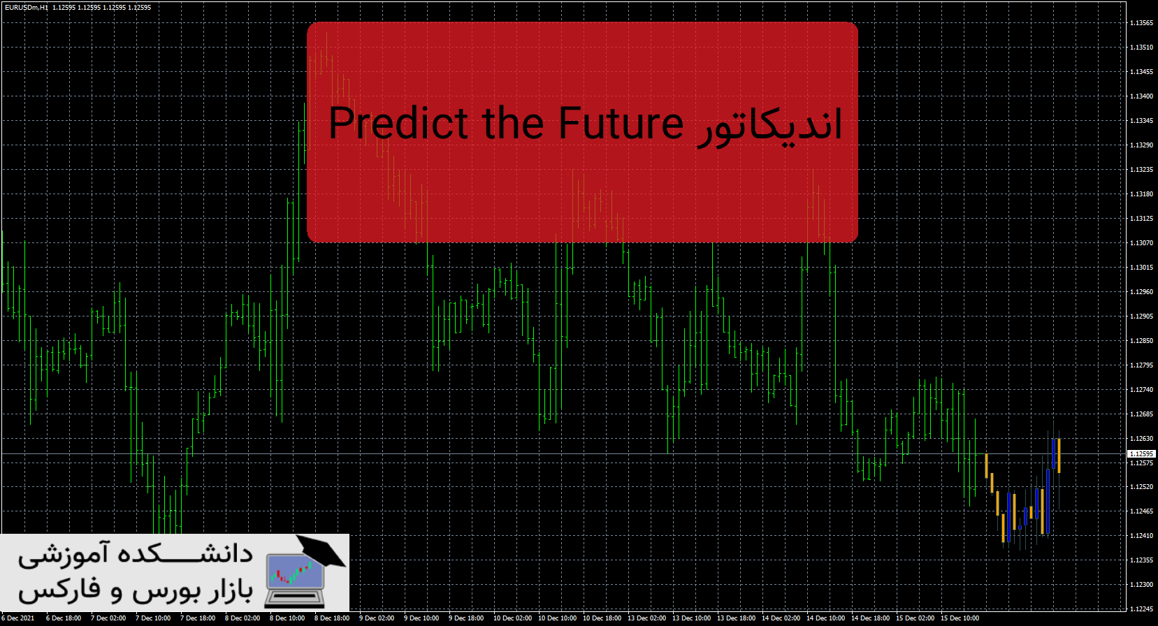 تصویر اندیکاتور Predict the Future