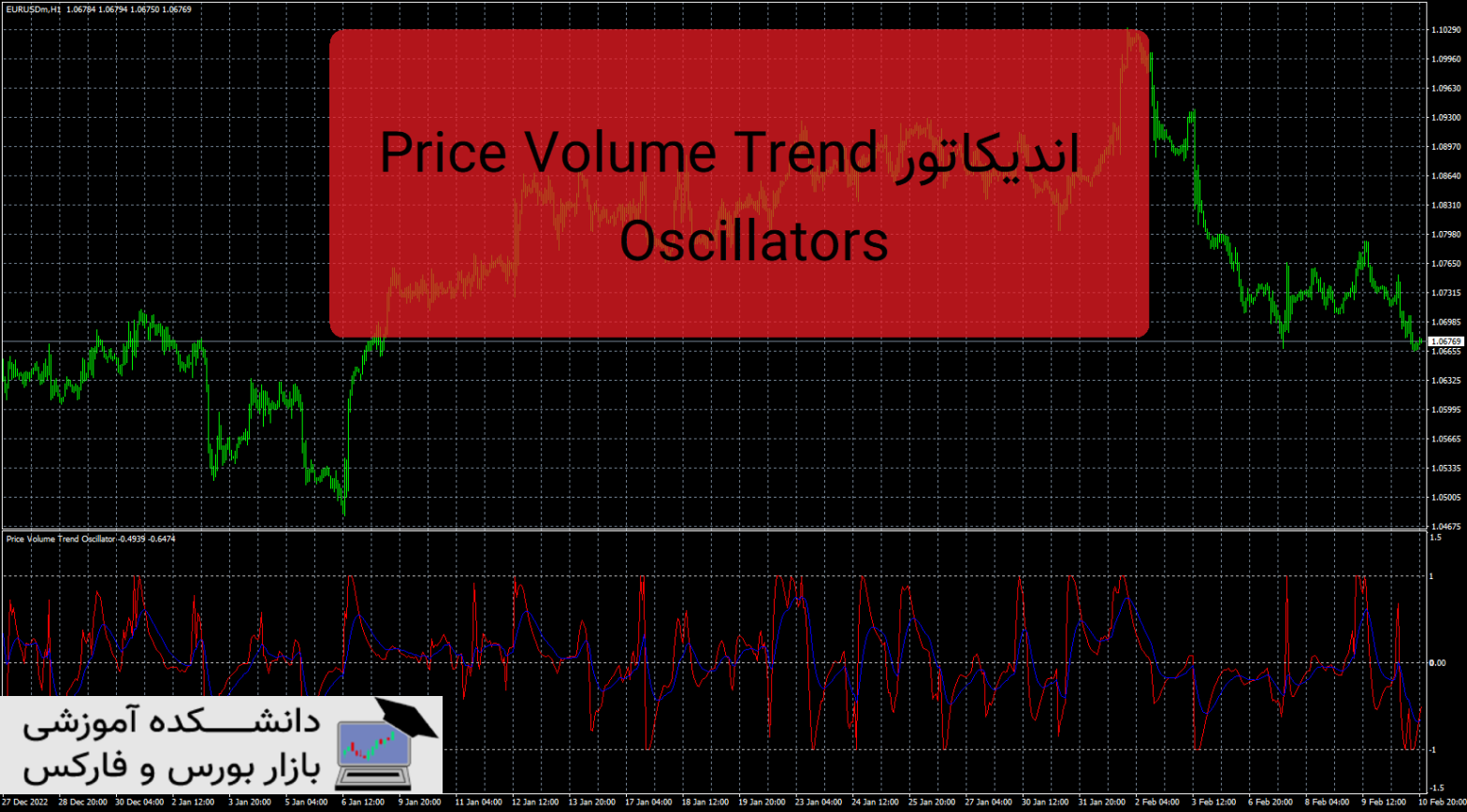 Price Volume Trend Oscillators دانلود اندیکاتور