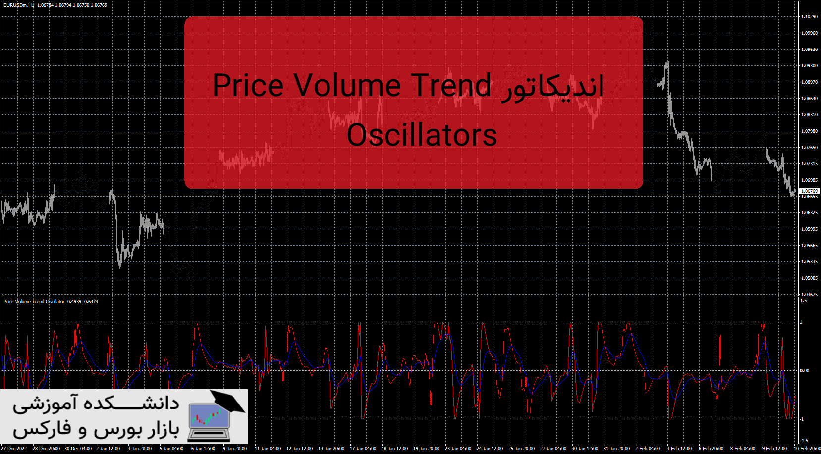تصویر اندیکاتور Price Volume Trend Oscillators