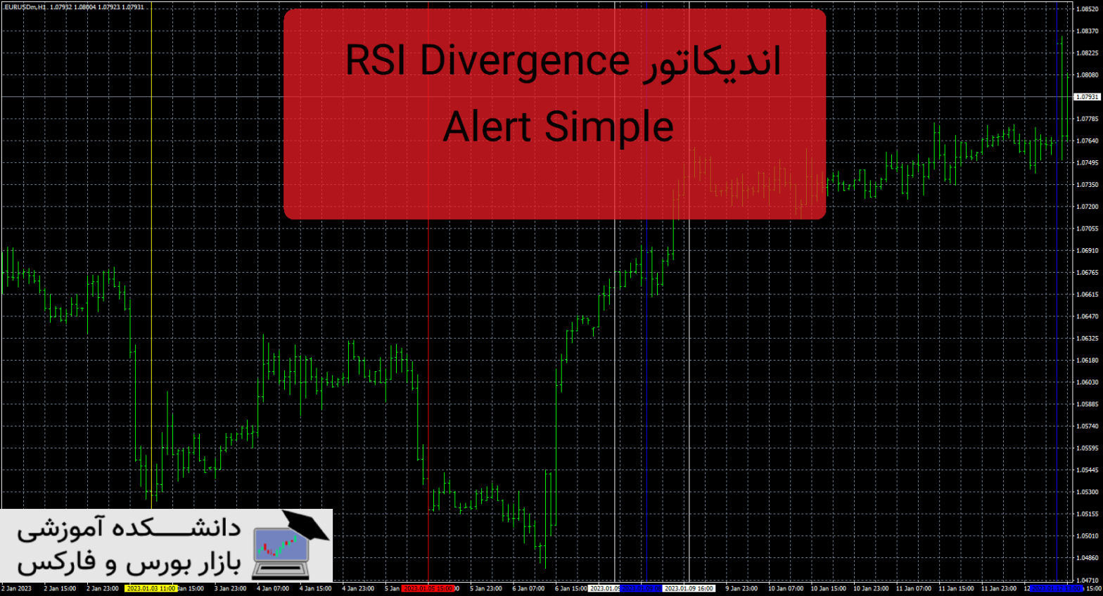RSI Divergence Alert Simple دانلود اندیکاتور