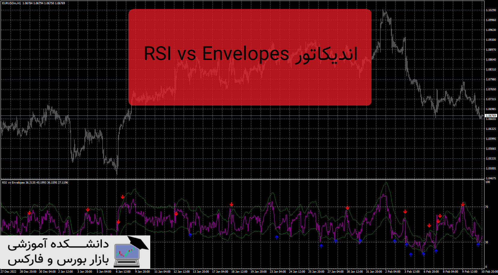 تصویر اندیکاتور RSI vs Envelopes