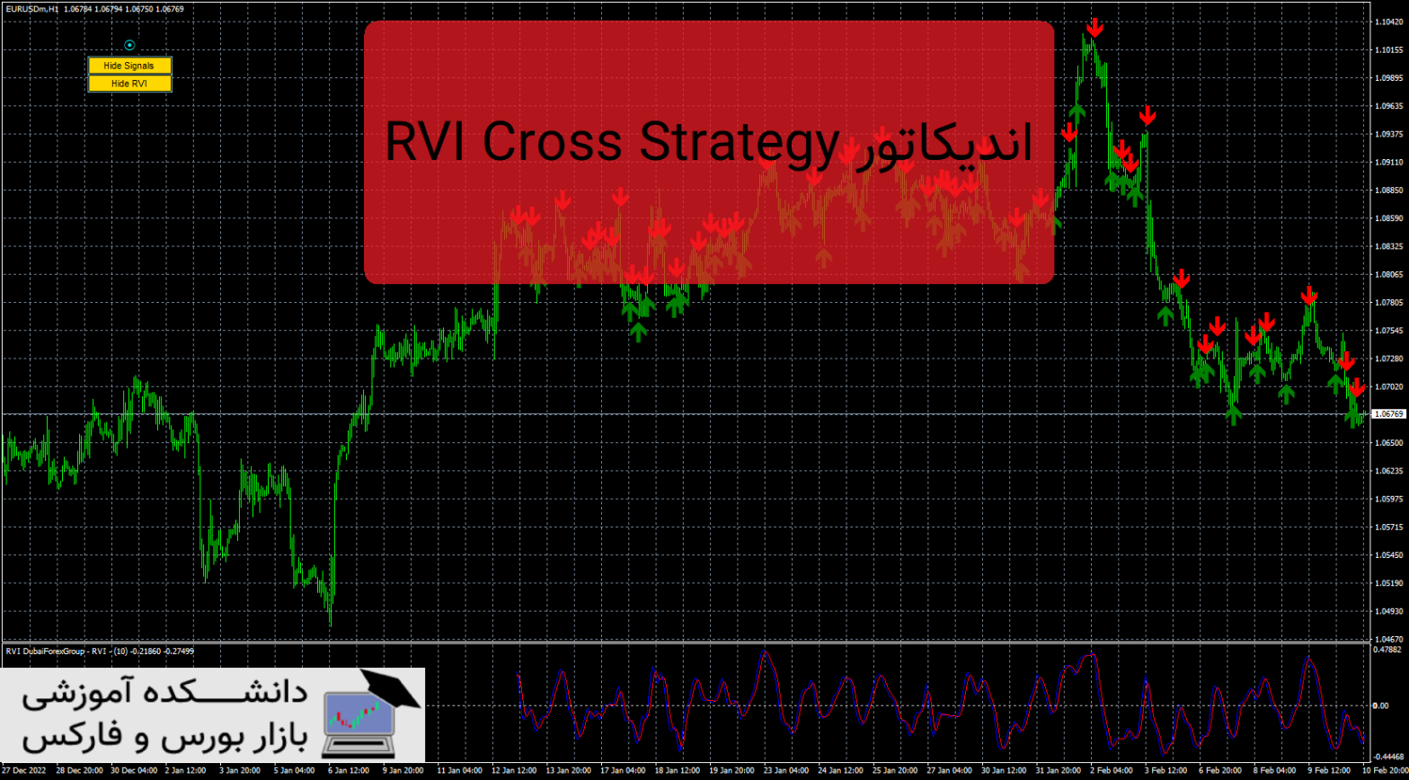 RVI Cross Strategy معرفی و دانلود اندیکاتور