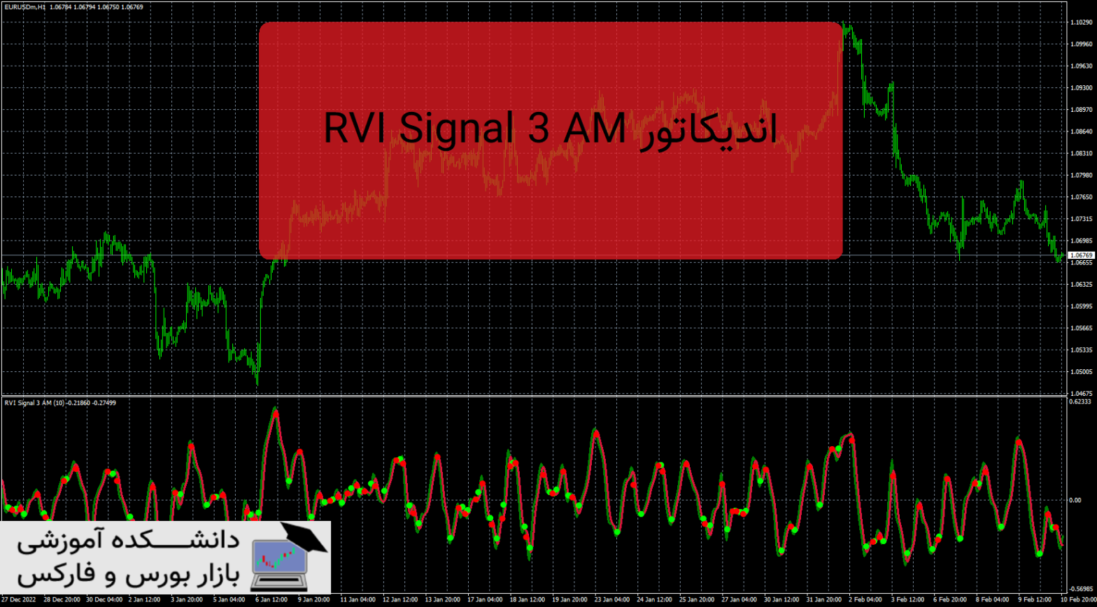 RVI Signal 3 AM دانلود و معرفی اندیکاتور