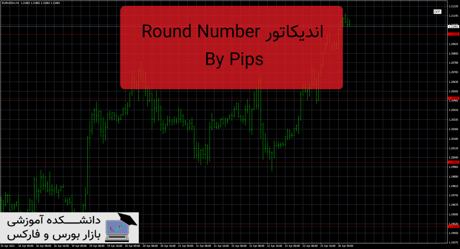 Round Number By Pips دانلود و معرفی اندیکاتور