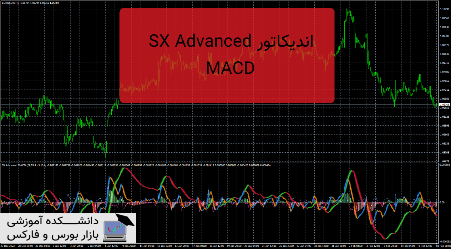 SX Advanced MACD دانلود و معرفی اندیکاتور