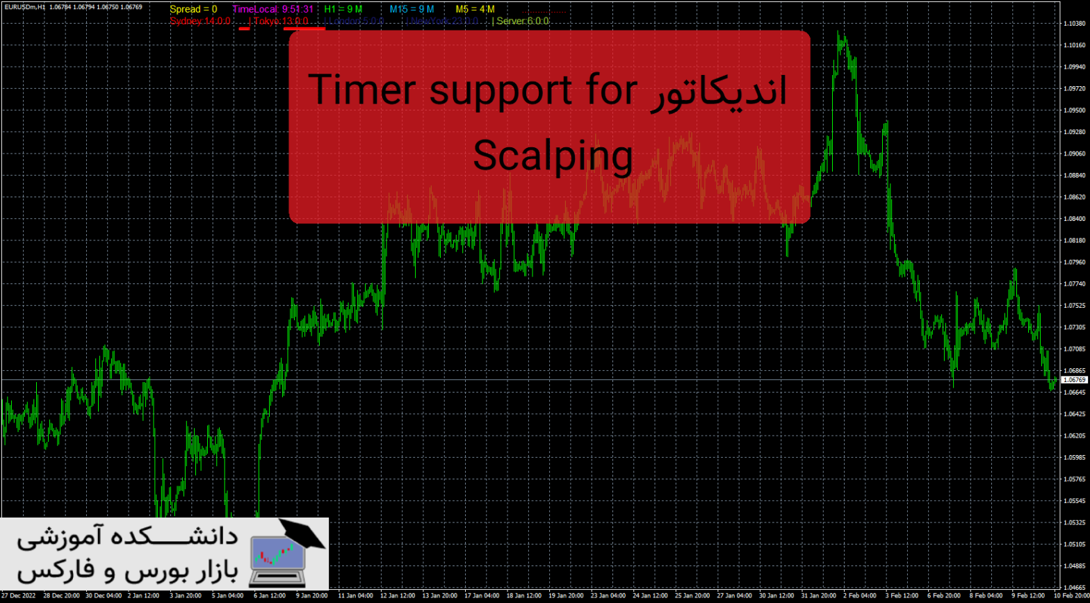 Timer support for Scalping دانلود و معرفی اندیکاتور