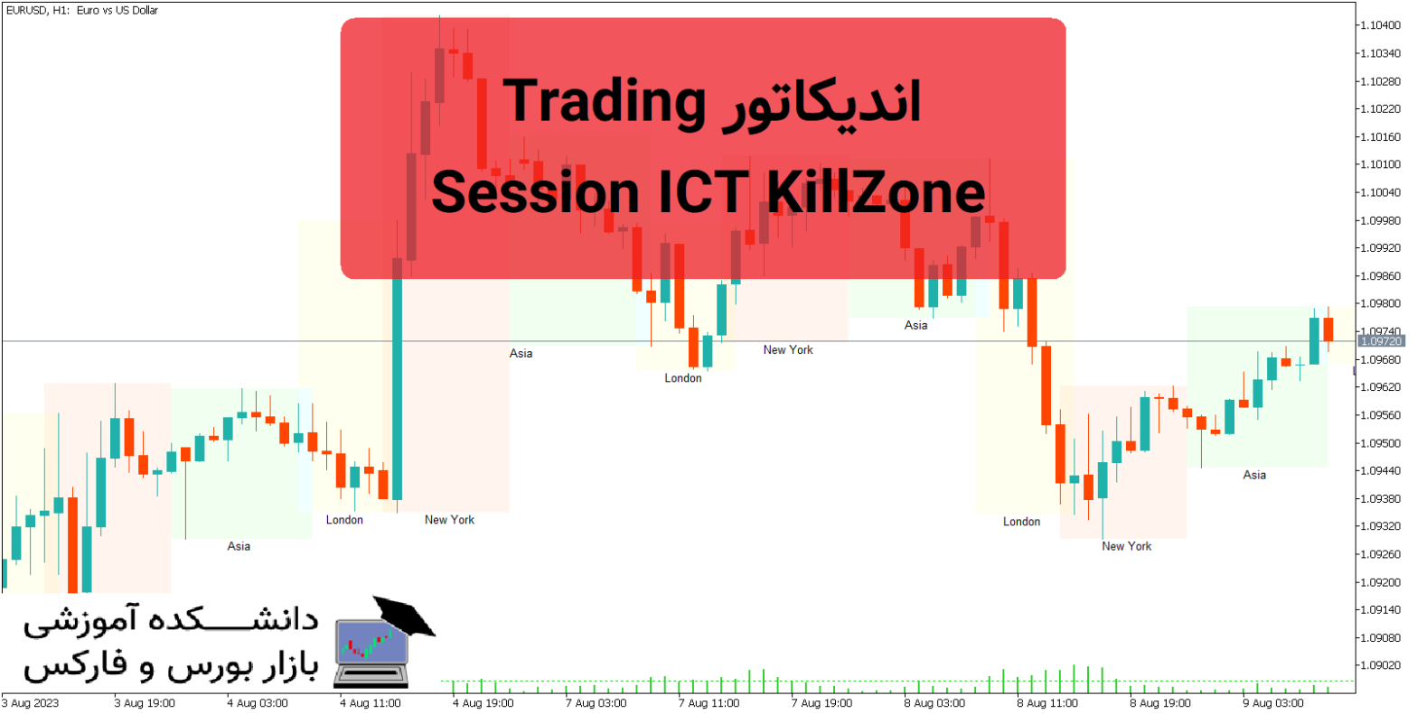 Trading Session ICT KillZone دانلود اندیکاتور