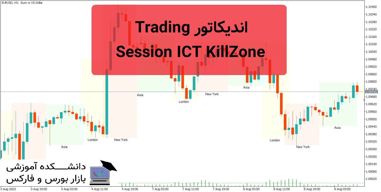 تصویر اندیکاتور Trading Session ICT KillZone