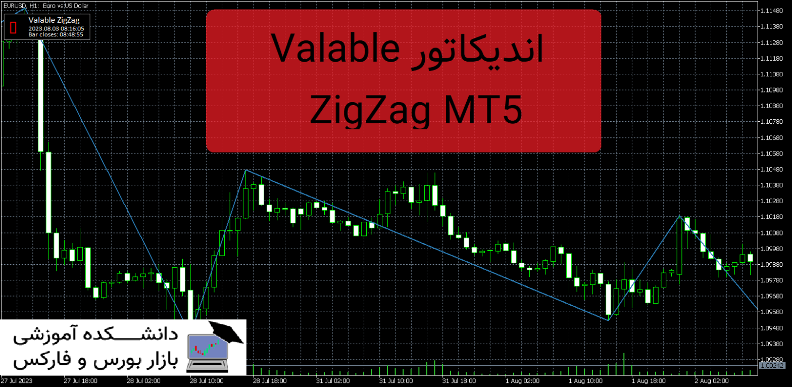 Valable ZigZag MT5 دانلود و معرفی اندیکاتور