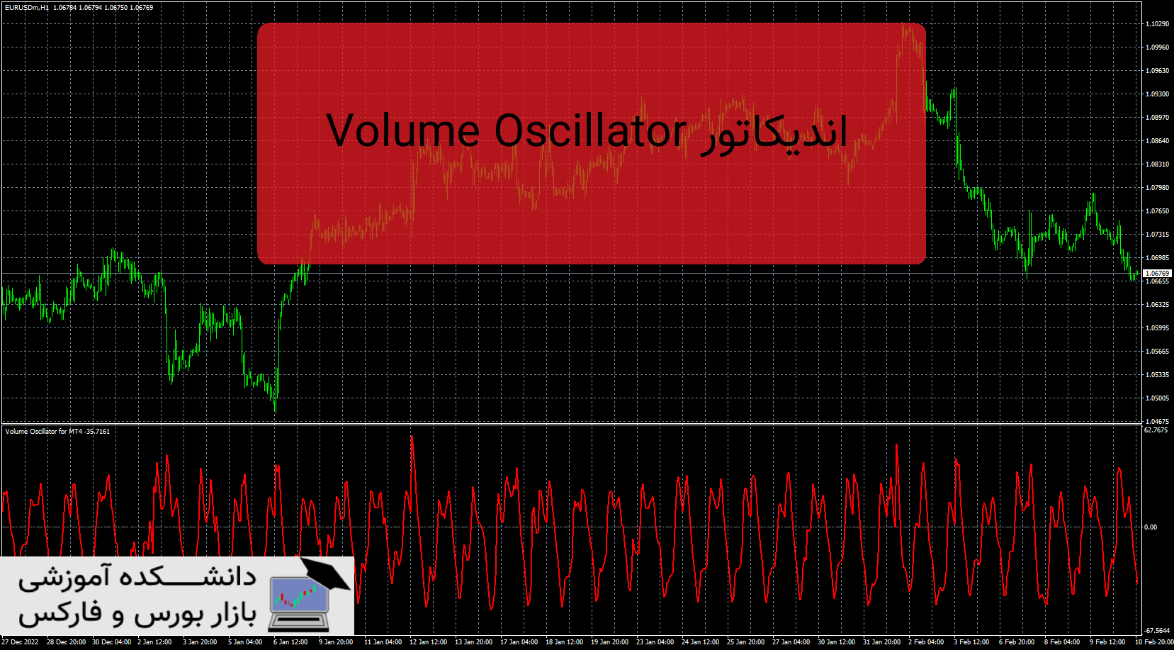 تصویر اندیکاتور Volume Oscillator