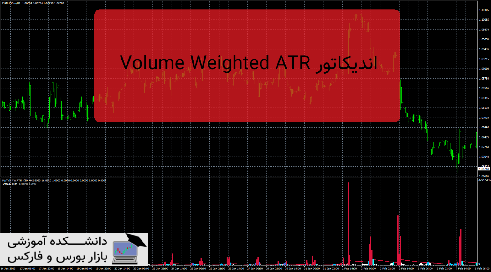 Volume Weighted ATR دانلود و معرفی اندیکاتور