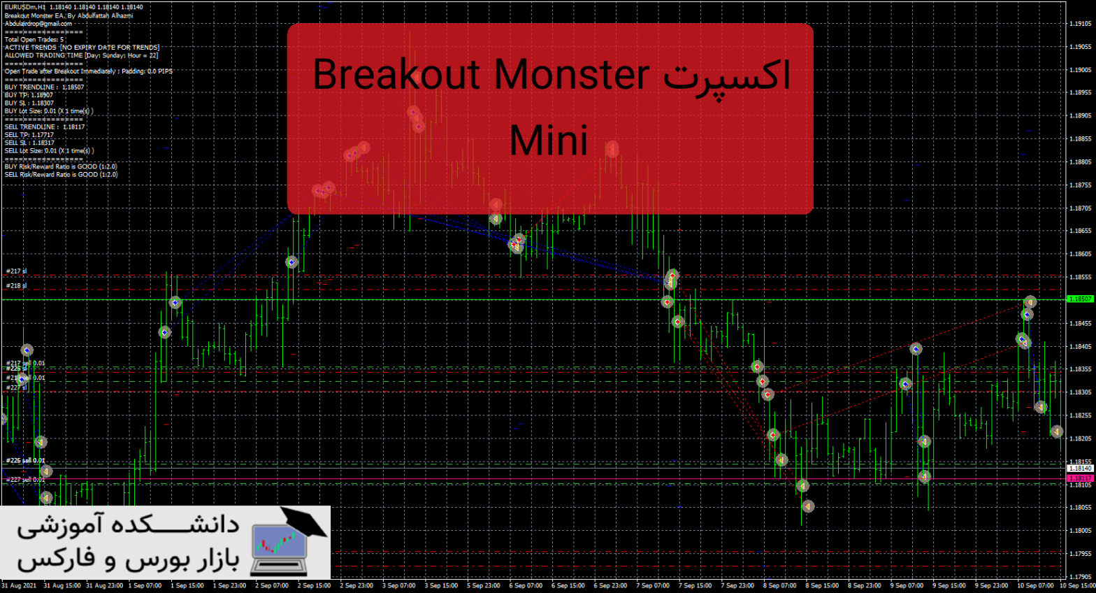 Breakout Monster Mini دانلود و معرفی اکسپرت