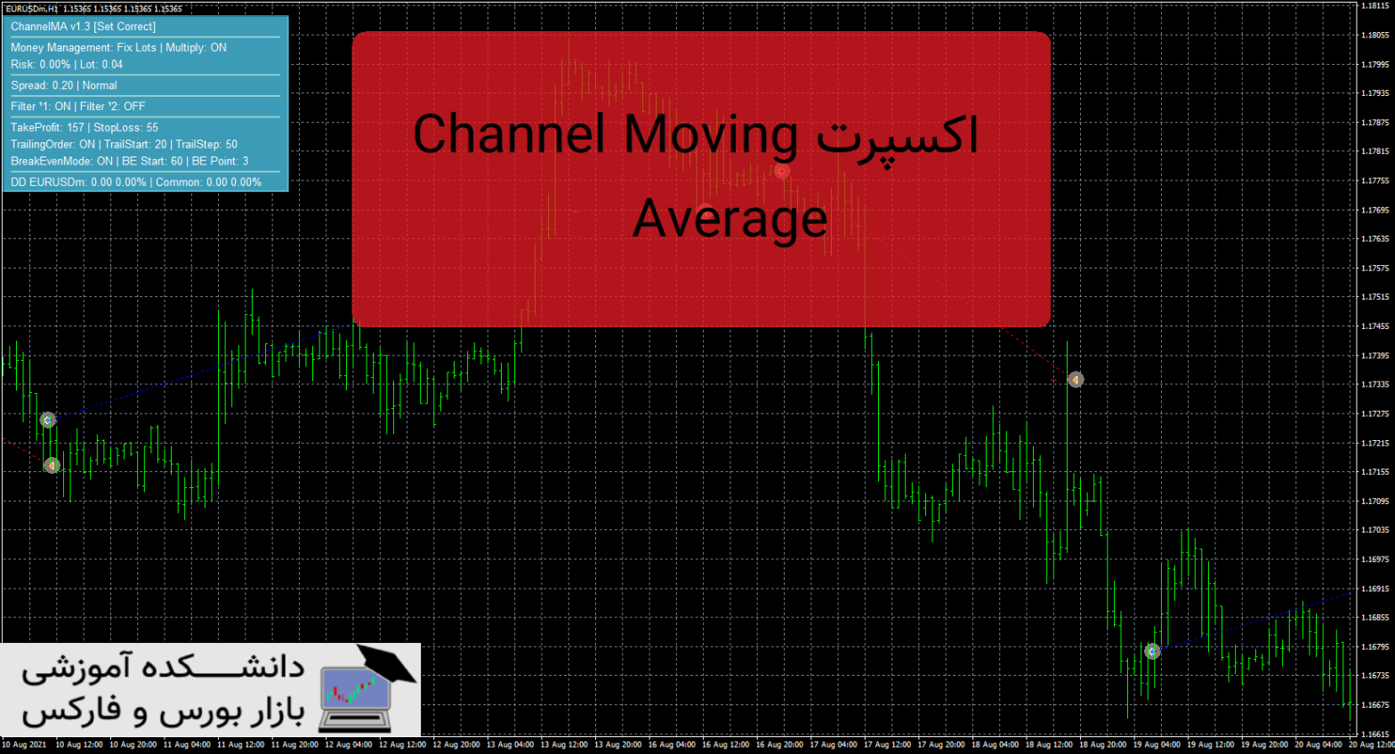 Channel Moving Average دانلود و معرفی اکسپرت