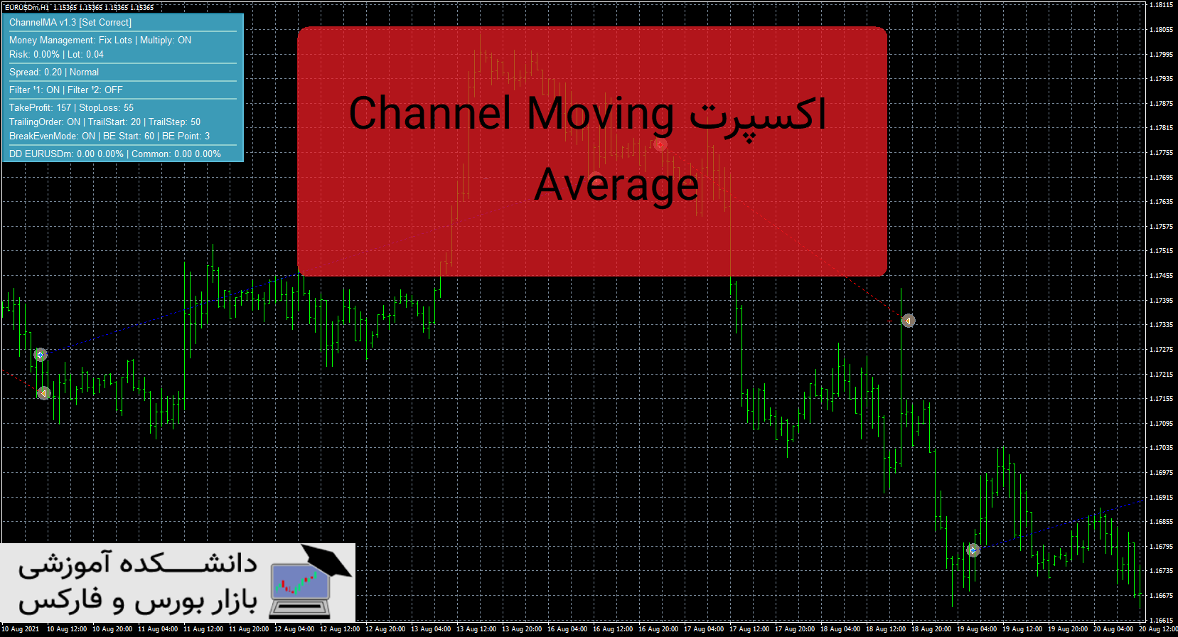 تصویر اکسپرت Channel Moving Average