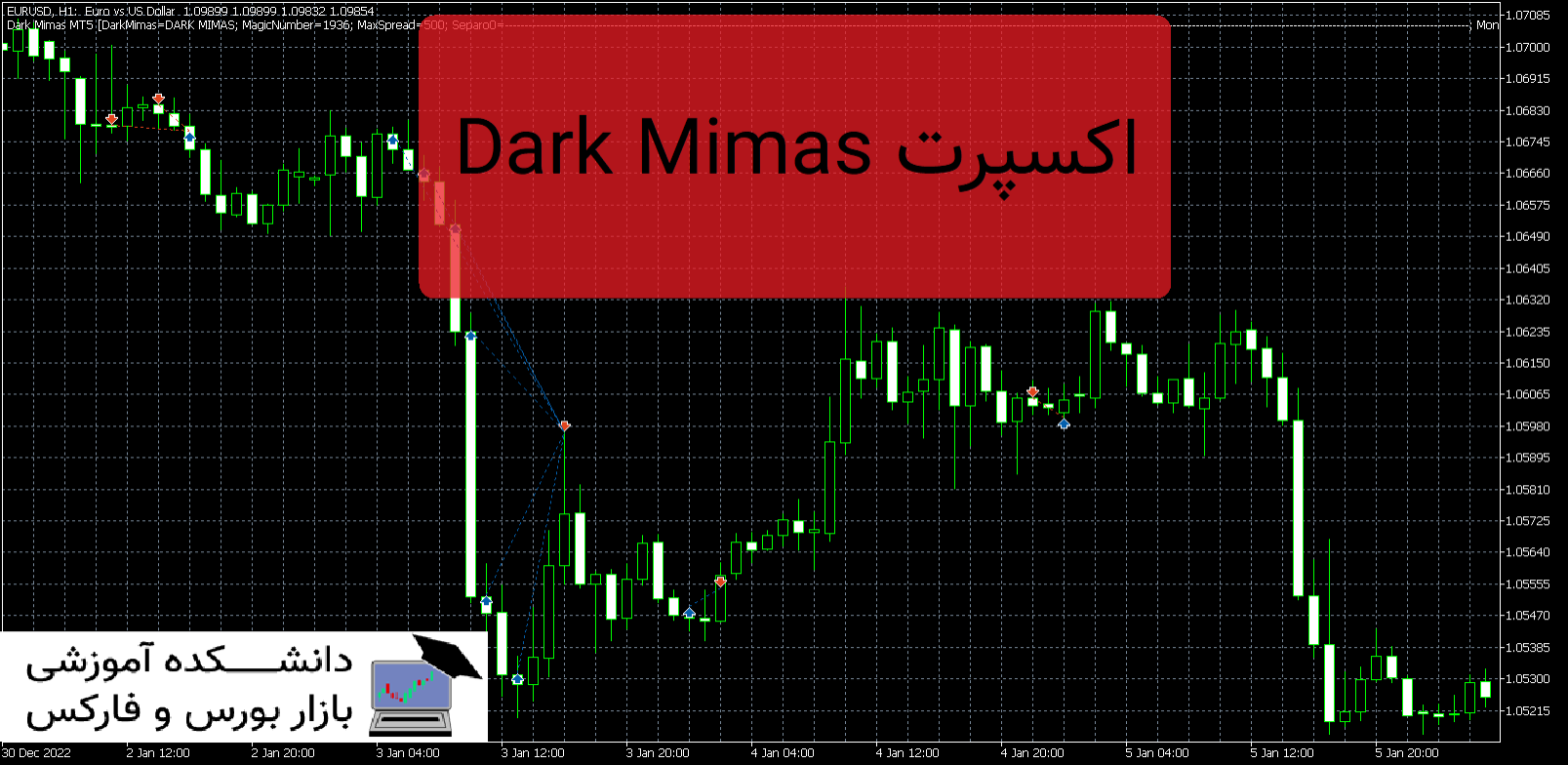 Dark Mimas MT5 دانلود و معرفی اکسپرت