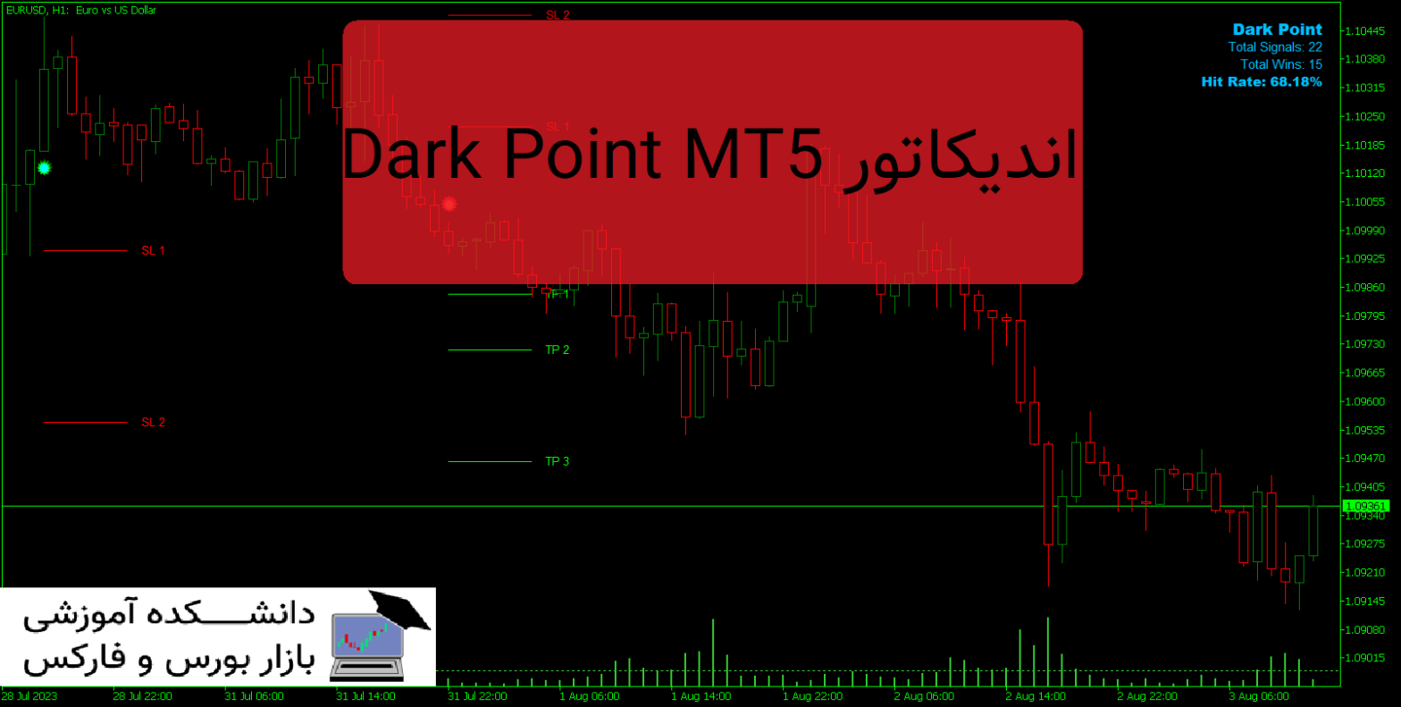 Dark Point MT5 دانلود و معرفی اندیکاتور