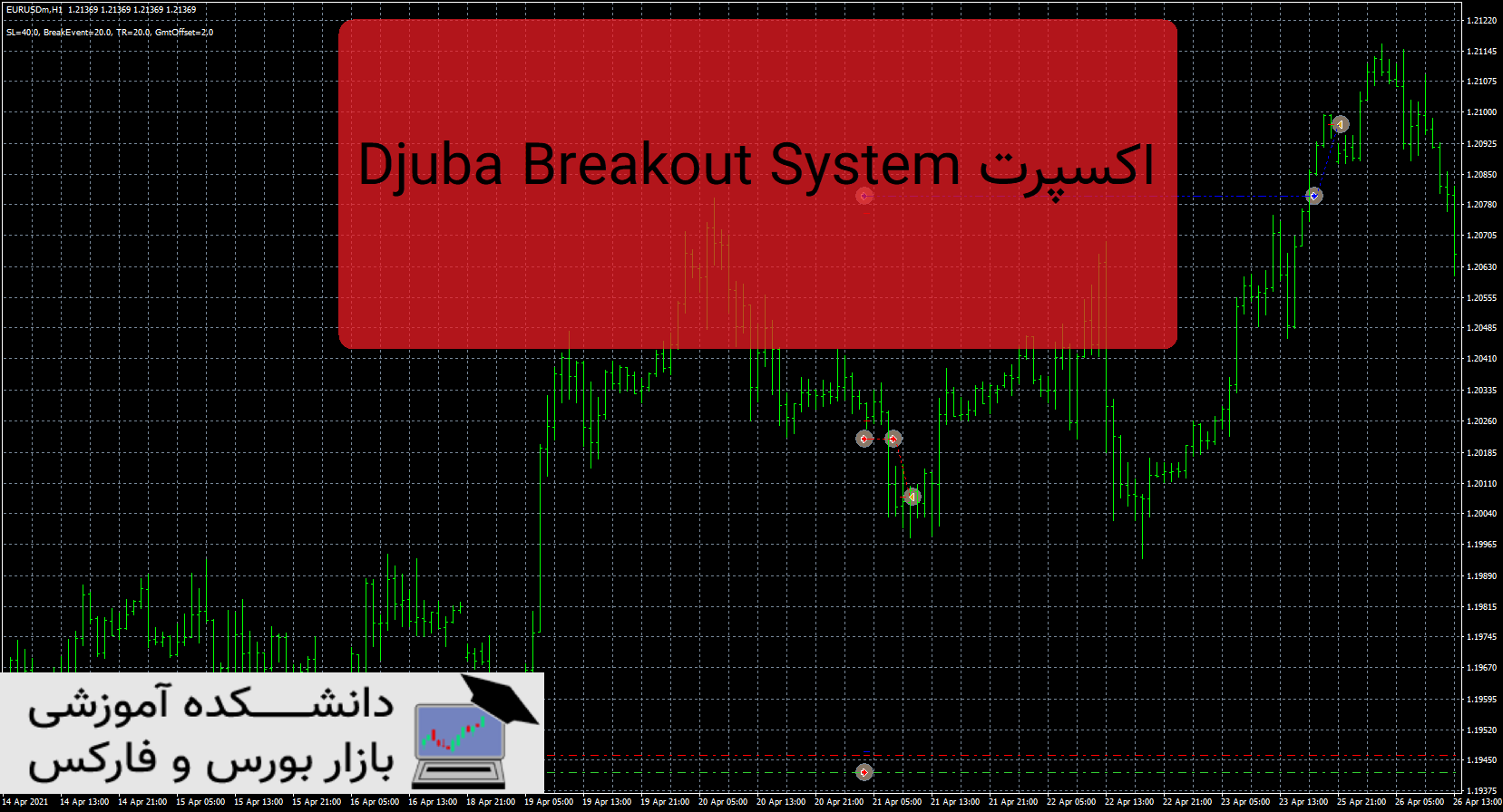 تصویر اکسپرت Djuba Breakout System