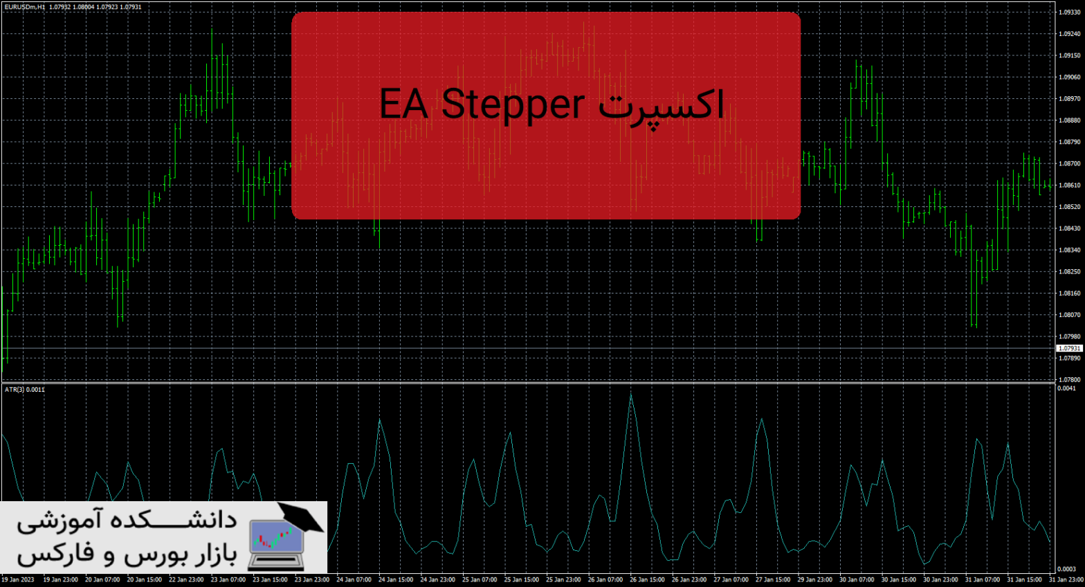EA Stepper دانلود و معرفی اکسپرت