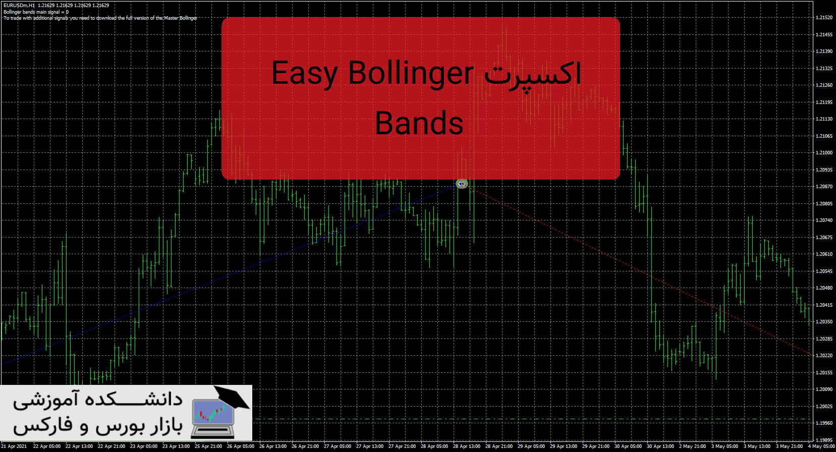 تصویر اکسپرت Easy Bollinger Bands