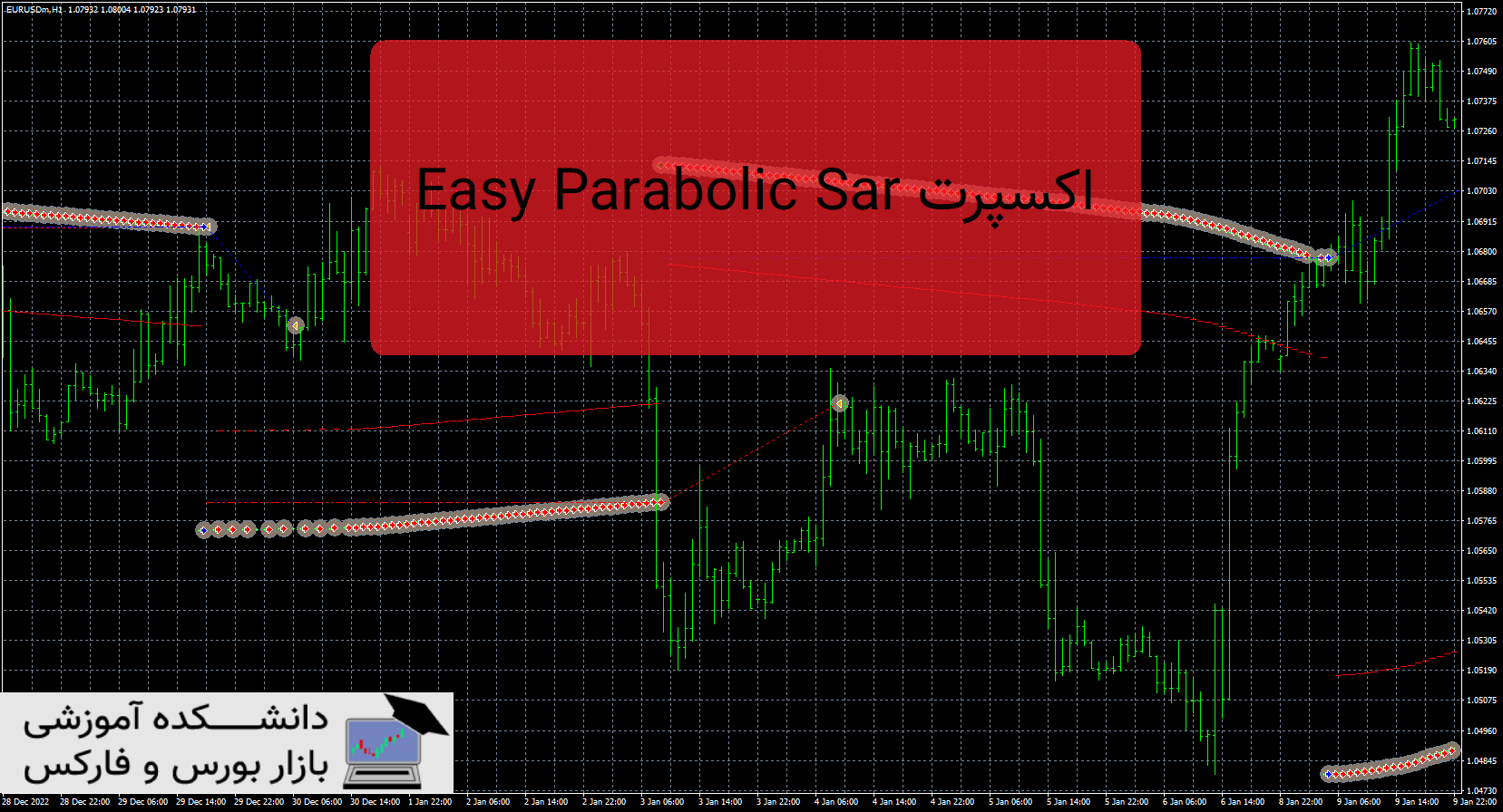 تصویر اکسپرت Easy Parabolic Sar