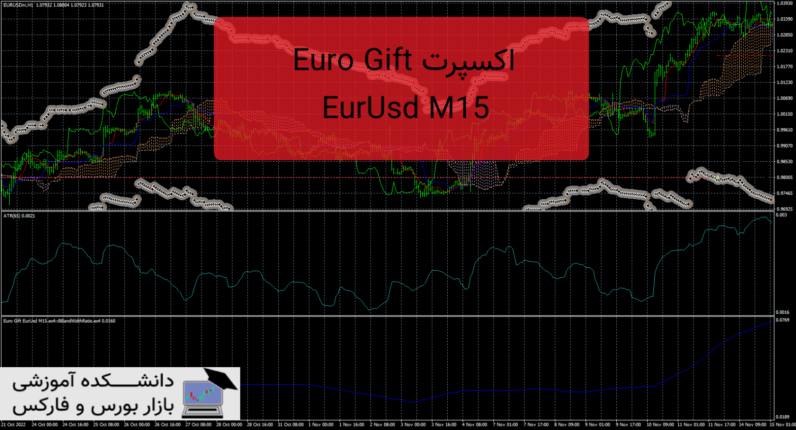 Euro Gift EurUsd M15 دانلود و معرفی اکسپرت