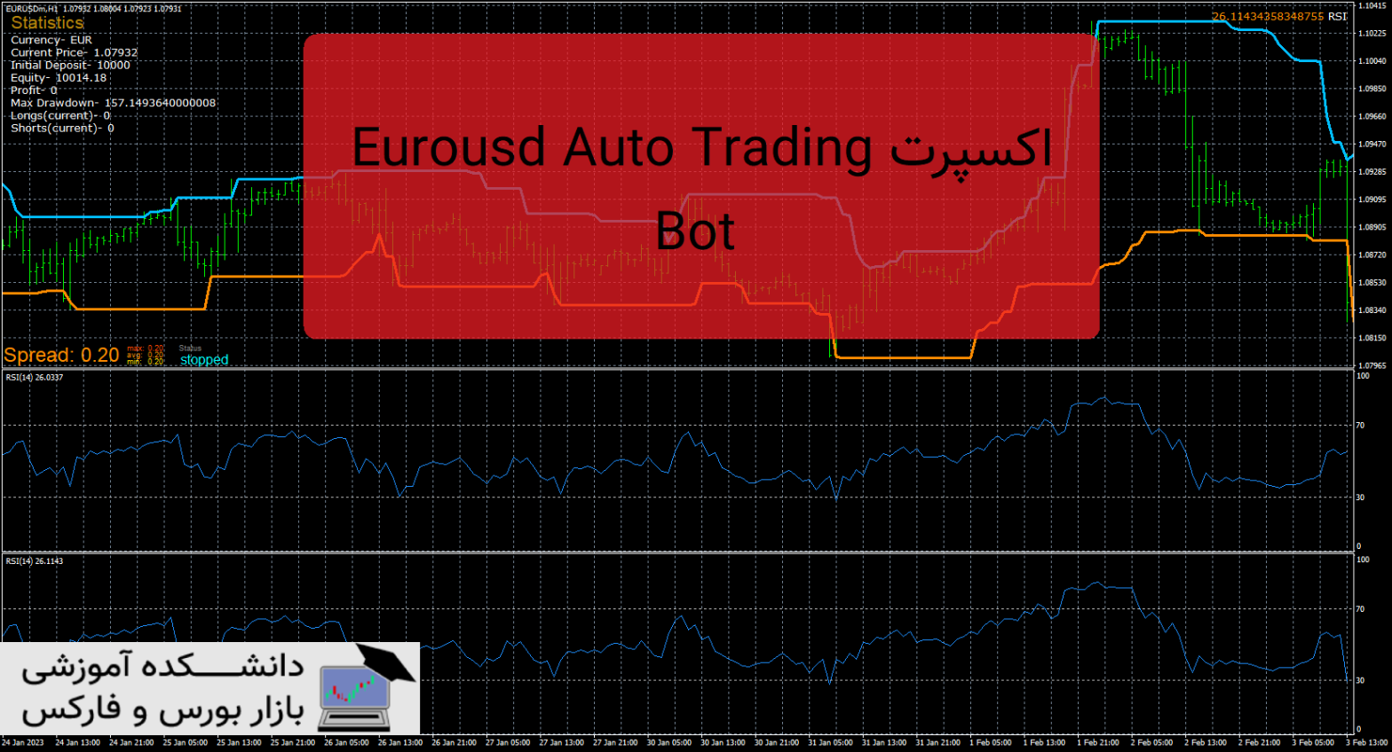Eurusd Auto Trading Bot دانلود و معرفی اکسپرت