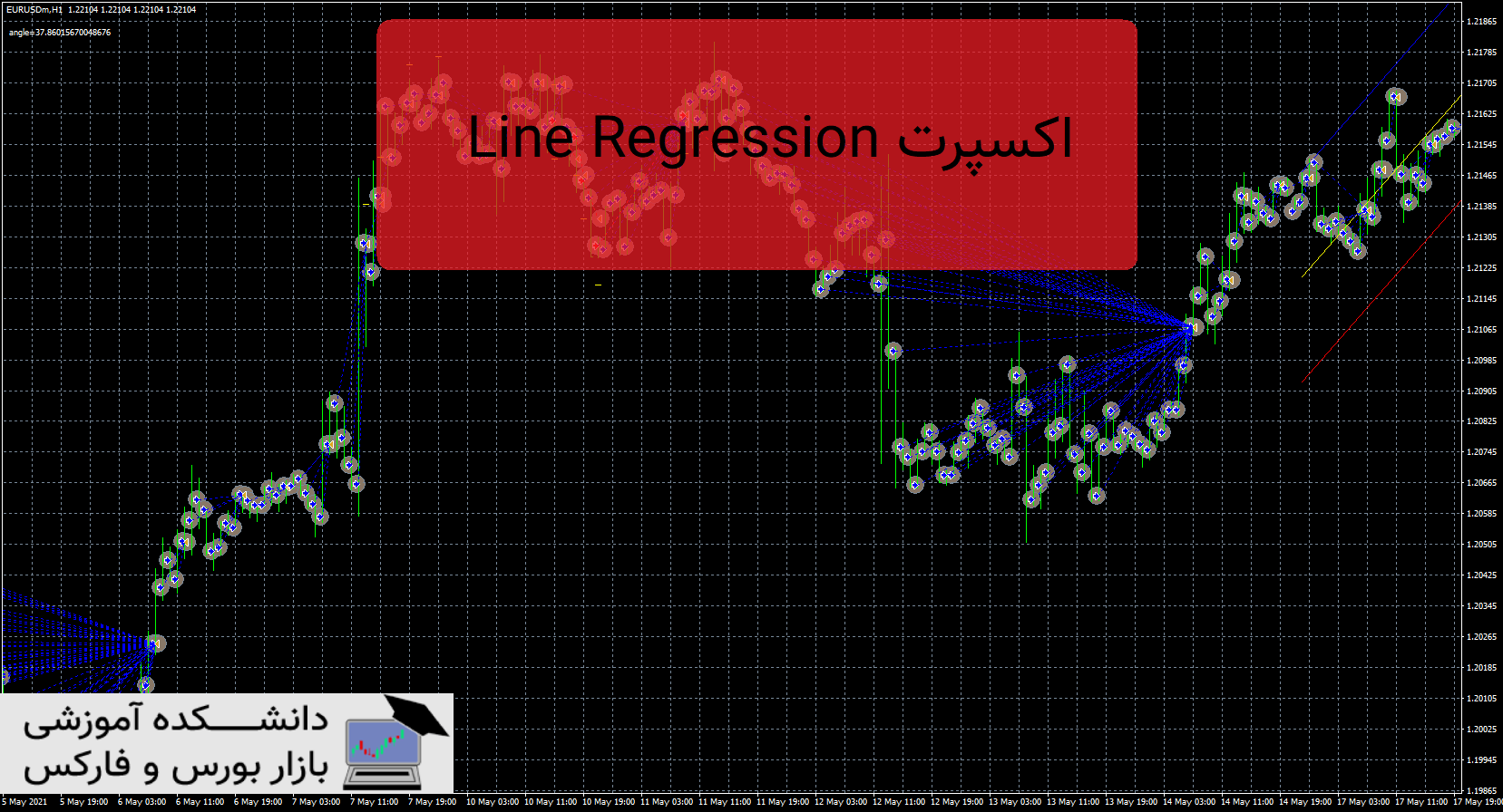 تصویر اکسپرت Line Regression